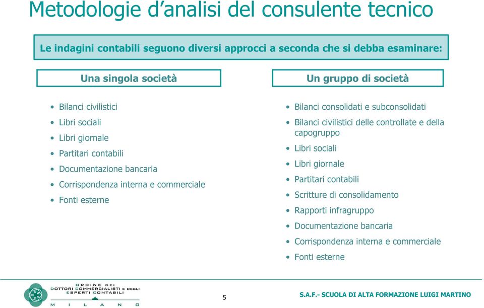 e commerciale Fonti esterne Bilanci consolidati e subconsolidati Bilanci civilistici delle controllate e della capogruppo Libri sociali Libri