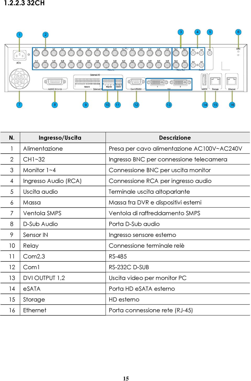uscita monitor 4 Ingresso Audio (RCA) Connessione RCA per ingresso audio 5 Uscita audio Terminale uscita altoparlante 6 Massa Massa fra DVR e dispositivi esterni 7