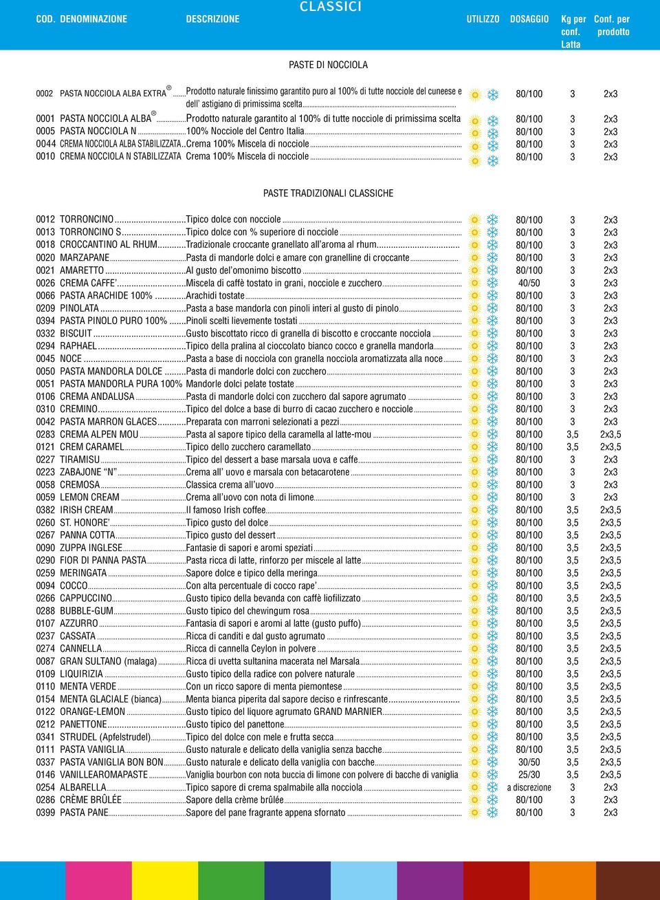 .Crema 100% Miscela di nocciole... 0010 CREMA NOCCIOLA N STABILIZZATA Crema 100% Miscela di nocciole... PASTE TRADIZIONALI CLASSICHE 0012 TORRONCINO...Tipico dolce con nocciole... 0013 TORRONCINO S.
