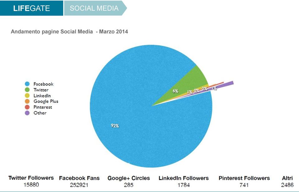 pagine Social