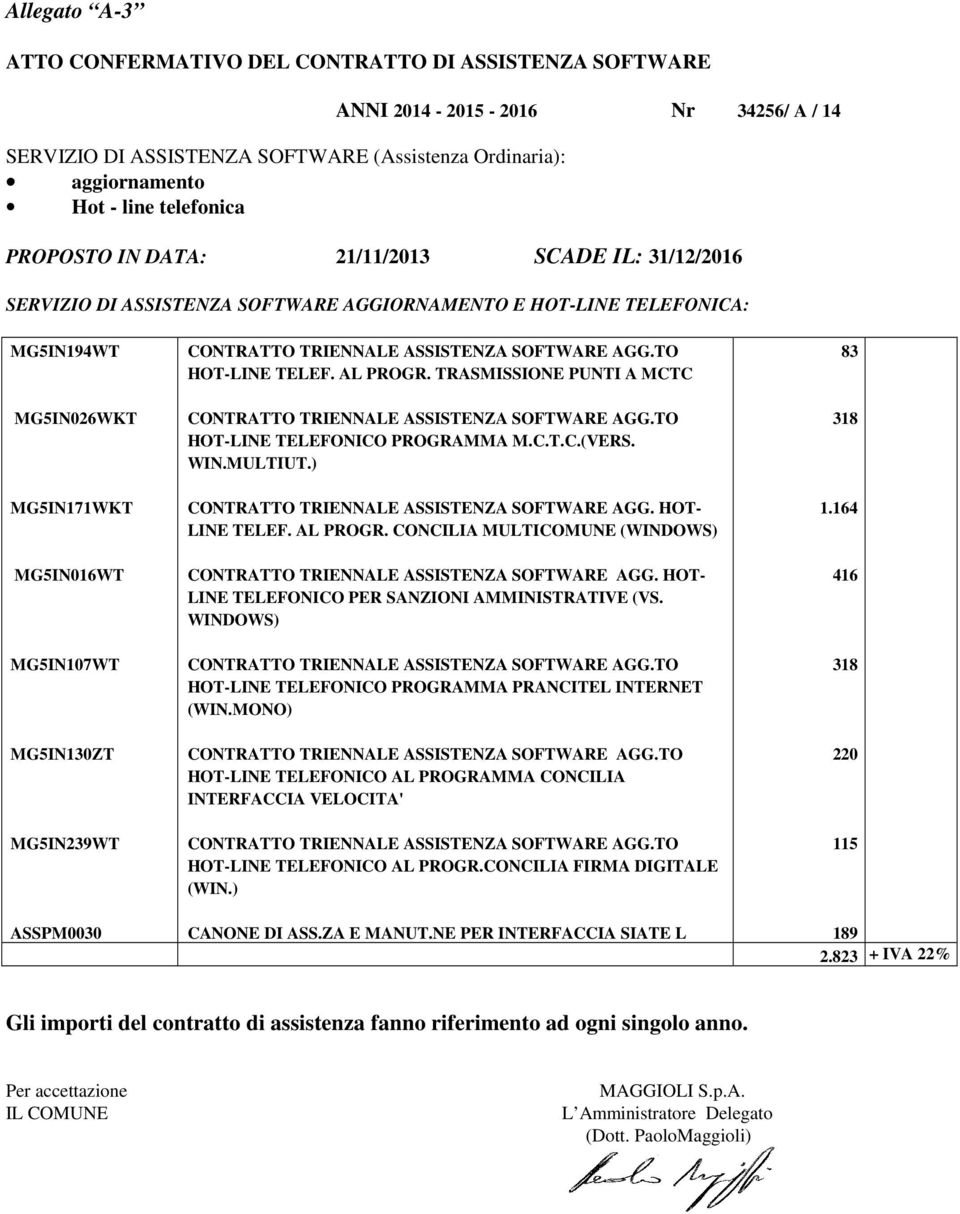 ASSPM0030 HOT-LINE TELEF. AL PROGR. TRASMISSIONE PUNTI A MCTC HOT-LINE TELEFONICO PROGRAMMA M.C.T.C.(VERS. WIN.MULTIUT.) CONTRATTO TRIENNALE ASSISTENZA SOFTWARE AGG. HOT- LINE TELEF. AL PROGR. CONCILIA MULTICOMUNE (WINDOWS) CONTRATTO TRIENNALE ASSISTENZA SOFTWARE AGG.