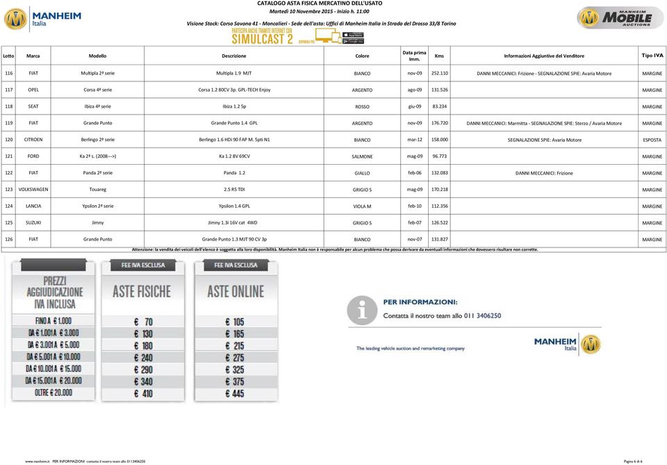 720 DANNI MECCANICI: Marmitta - SEGNALAZIONE SPIE: Sterzo / Avaria Motore MARGINE 120 CITROEN Berlingo 2ª serie Berlingo 1.6 HDi 90 FAP M. 5pti N1 BIANCO mar-12 158.