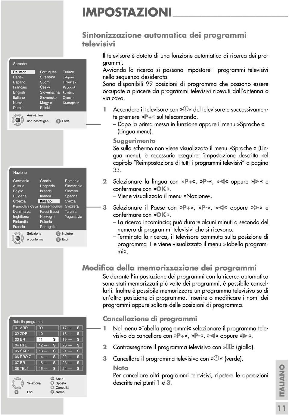 Danimarca Paesi Bassi Turchia Inghilterra Norvegia Yogoslavia Finlandia Polonia Francia Portogallo OK e conferma Sintonizzazione automatica dei programmi televisivi Il televisore è dotato di una