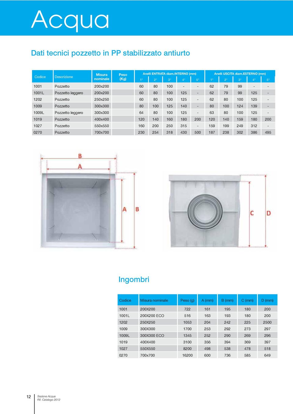 Pozzetto 300x300 80 100 125 140-80 100 124 139-1009L Pozzetto leggero 300x300 64 80 100 125-63 80 100 125-1019 Pozzetto 400x400 120 140 160 180 200 120 140 159 180 200 1027 Pozzetto 550x550 160 200