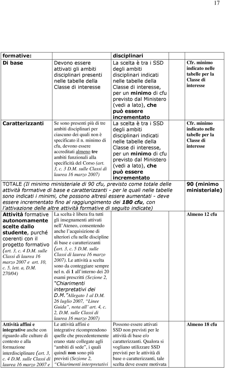 disciplinari per degli ambiti ciascuno dei quali non è disciplinari indicati specificato il n.