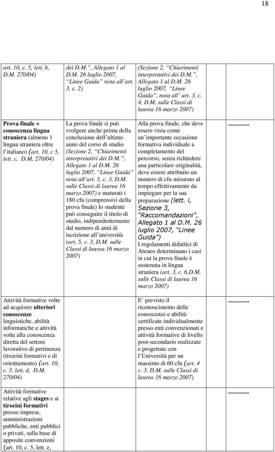 270/04) Attività formative volte ad acquisire ulteriori conoscenze linguistiche, abilità informatiche e attività volte alla conoscenza diretta del settore lavorativo di pertinenza (tirocini formativi