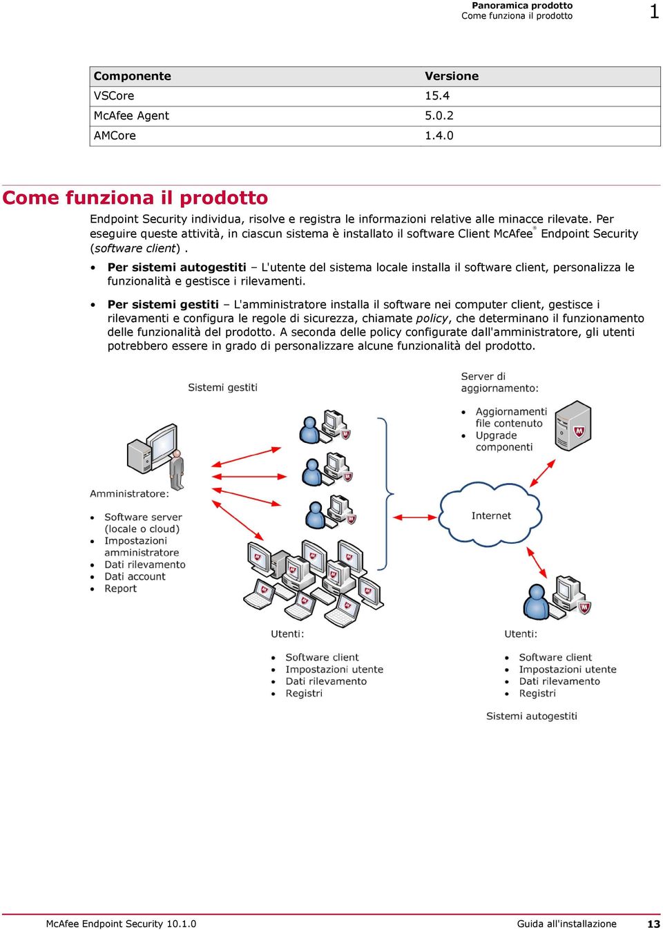 Per eseguire queste attività, in ciascun sistema è installato il software Client McAfee Endpoint Security (software client).