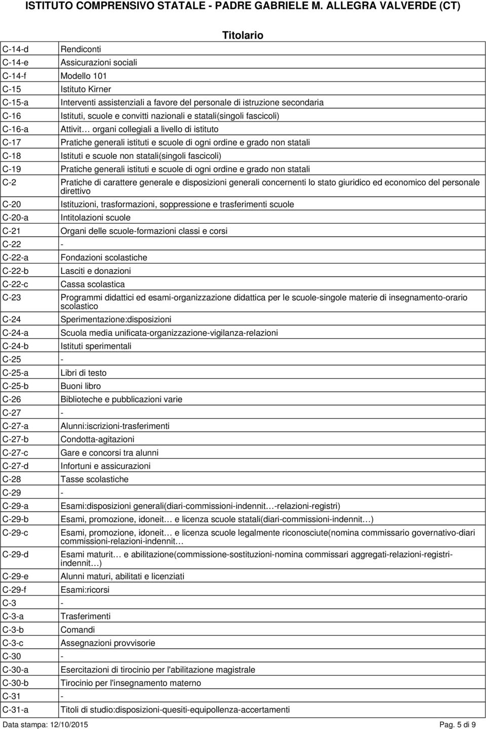 statali(singoli fascicoli) C-19 Pratiche generali istituti e scuole di ogni ordine e grado non statali C-2 Pratiche di carattere generale e disposizioni generali concernenti lo stato giuridico ed