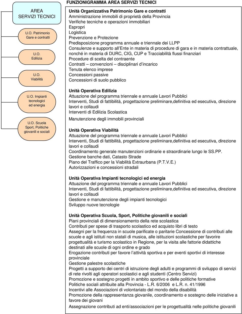 annuale e triennale dei LLPP Consulenze e supporto all Ente in materia di procedure di gara e in materia contrattuale, nonché in materia di DURC, CIG, CUP e Tracciabilità flussi finanziari Procedure