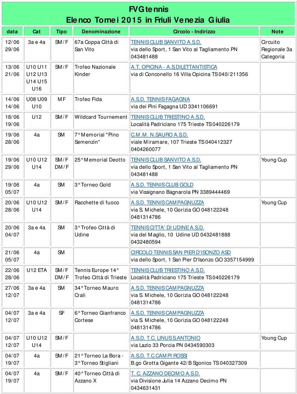 M.M. N.SAURO A.S.D. viale Miramare, 107 Trieste TS 040412327 0404260077 25 Memorial Deotto TENNIS CLUB SANVITO A.S.D. via dello Sport, 1 San Vito al Tagliamento PN 043481488 3 Torneo Gold A.S.D. TENNIS CLUB GOLD via Vissignano Bagnarola PN 3389444469 Racchette di fuoco A.