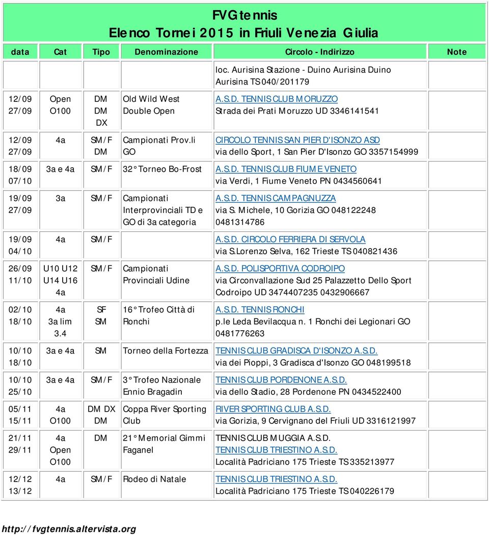 S.D. TENNIS CLUB FIUME VENETO via Verdi, 1 Fiume Veneto PN 0434560641 3a Campionati Interprovinciali TD e GO di 3a categoria A.S.D. TENNIS CAMPAGNUZZA A.S.D. CIRCOLO FERRIERA DI SERVOLA via S.
