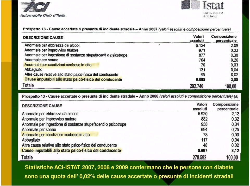 sono una quota dell 0,02% delle cause