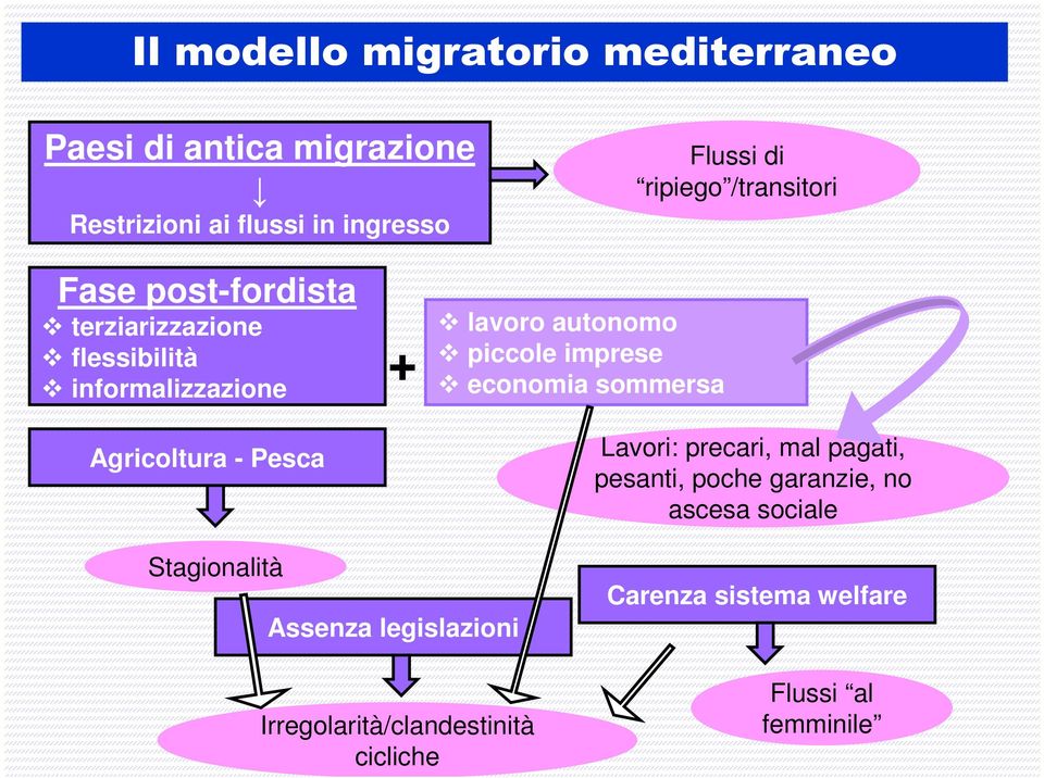 lavoro autonomo piccole imprese economia sommersa Lavori: precari, mal pagati, pesanti, poche garanzie, no