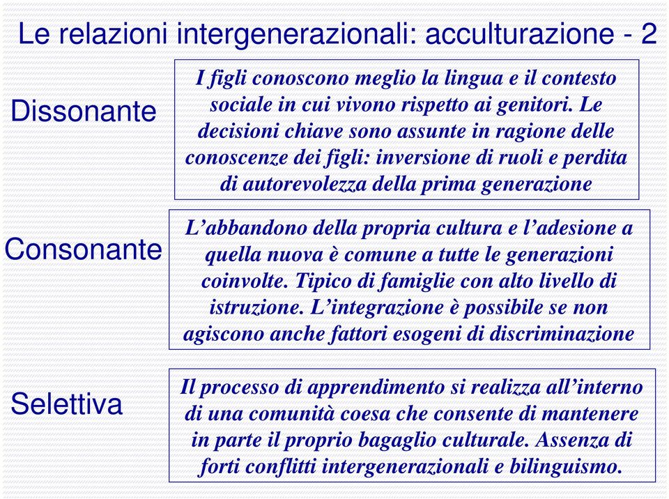 cultura e l adesione a quella nuova è comune a tutte le generazioni coinvolte. Tipico di famiglie con alto livello di istruzione.