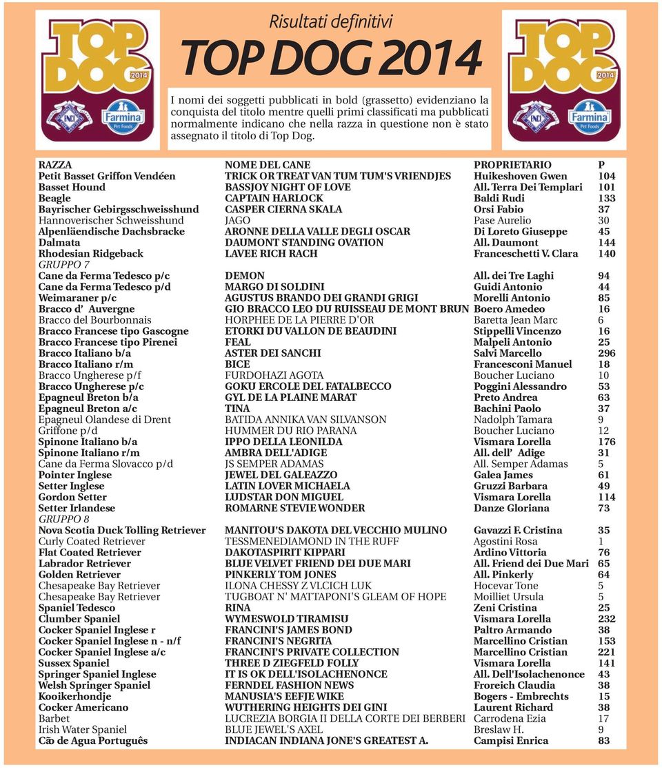 Dachsbracke ARONNE DELLA VALLE DEGLI OSCAR Di Loreto Giuseppe 45 Dalmata DAUMONT STANDING OVATION All. Daumont 144 Rhodesian Ridgeback LAVEE RICH RACH Franceschetti V.