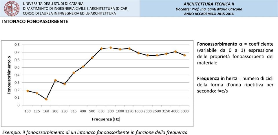 hertz = numero di cicli della forma d'onda ripetitiva per secondo: f=c/s