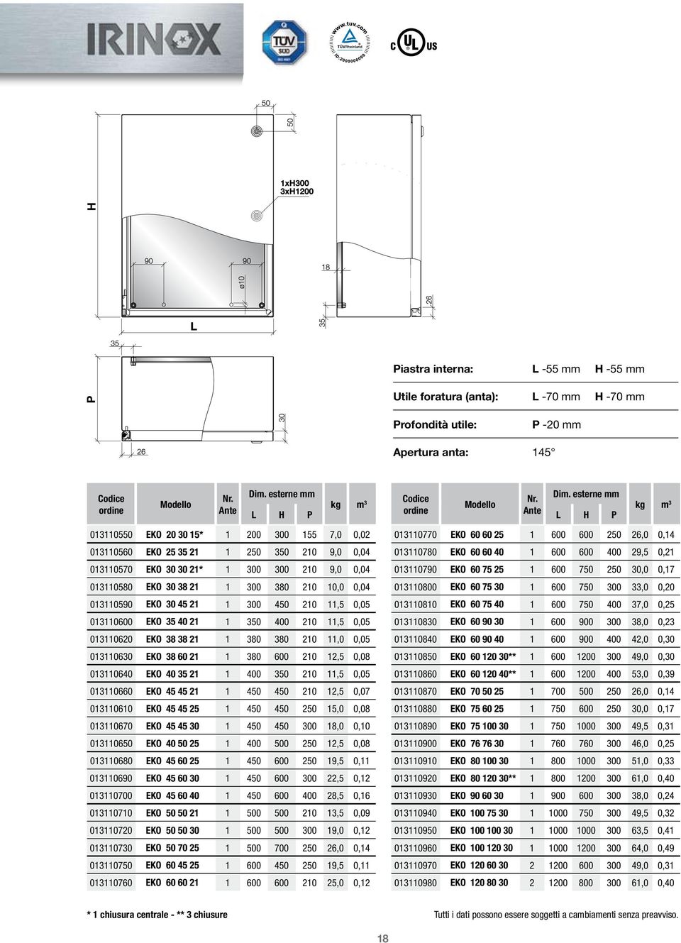 esterne mm 013110550 EKO 20 30 15* 1 200 300 155 7,0 0,02 013110560 EKO 25 35 21 1 250 350 210 9,0 0,04 013110570 EKO 30 30 21* 1 300 300 210 9,0 0,04 013110580 EKO 30 38 21 1 300 380 210 10,0 0,04