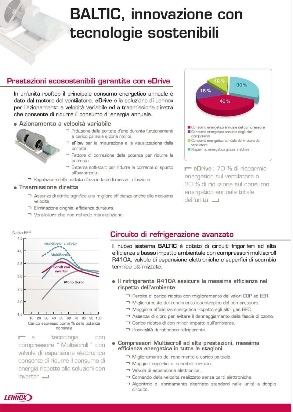 18 % 12 % 40 % 30 % Azionamento a velocità variabile Riduzione della portata d aria durante funzionamenti a carico parziale e zona morta. eflow per la misurazione e la visualizzazione della portata.