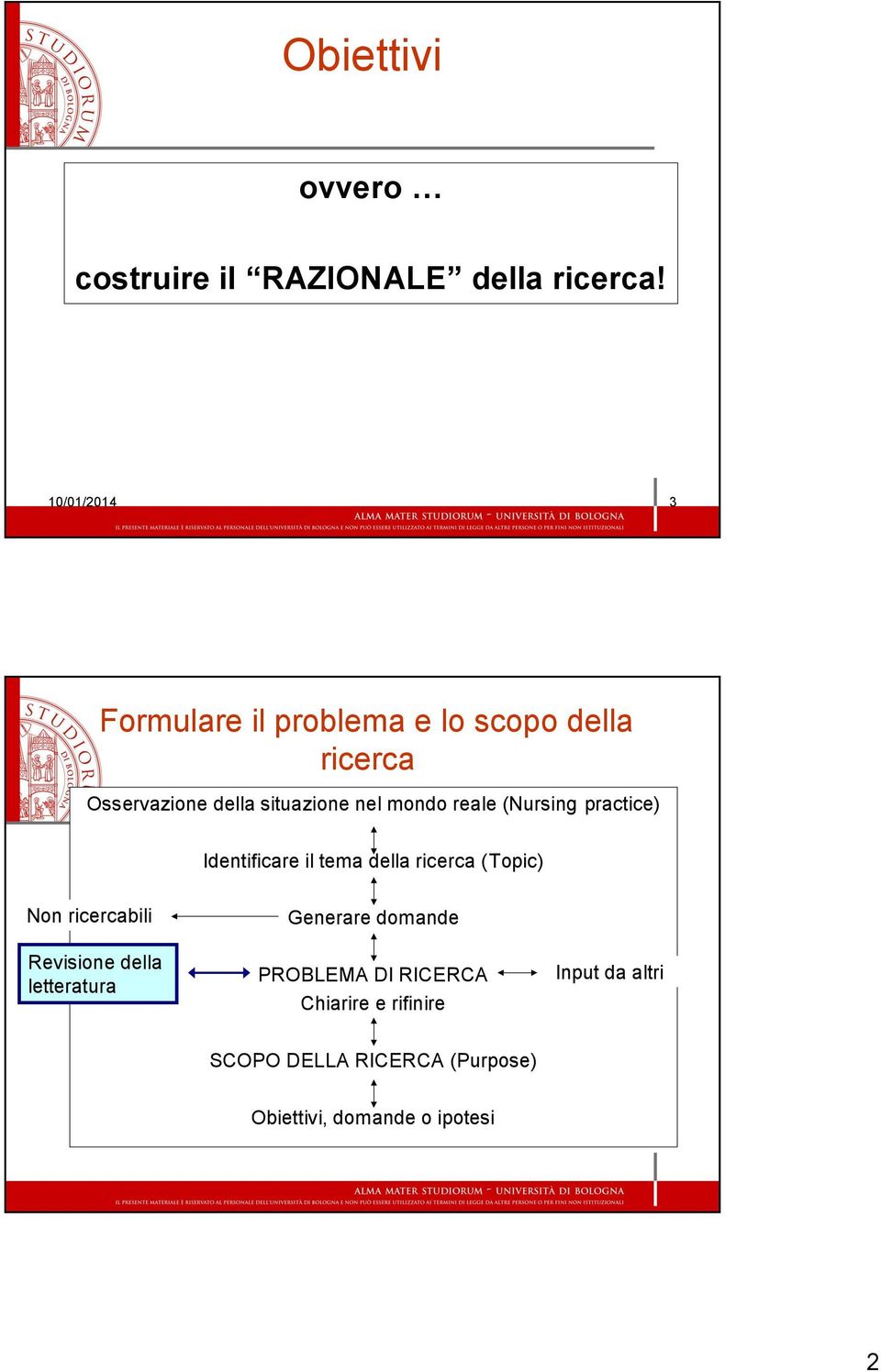 reale (Nursing practice) Identificare il tema della ricerca (Topic) Non ricercabili Revisione della