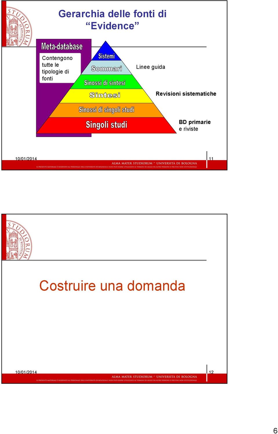 Revisioni sistematiche BD primarie e riviste