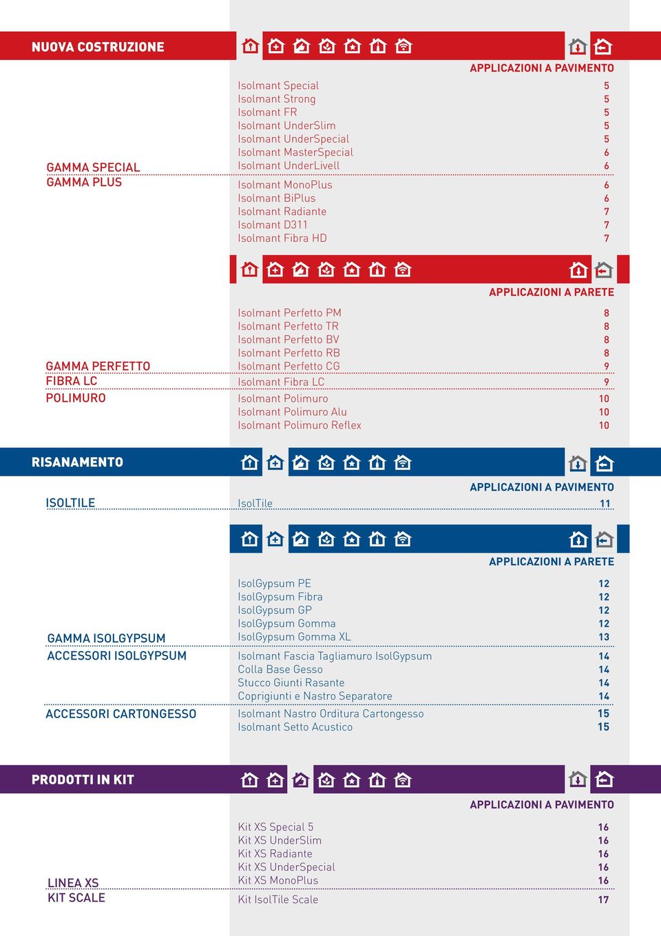 Isolmant Perfetto RB 8 GAMMA PERFETTO Isolmant Perfetto CG 9 FIBRA LC Isolmant Fibra LC 9 POLIMURO Isolmant Polimuro 10 Isolmant Polimuro Alu 10 Isolmant Polimuro Reflex 10 RISANAMENTO applicazioni a