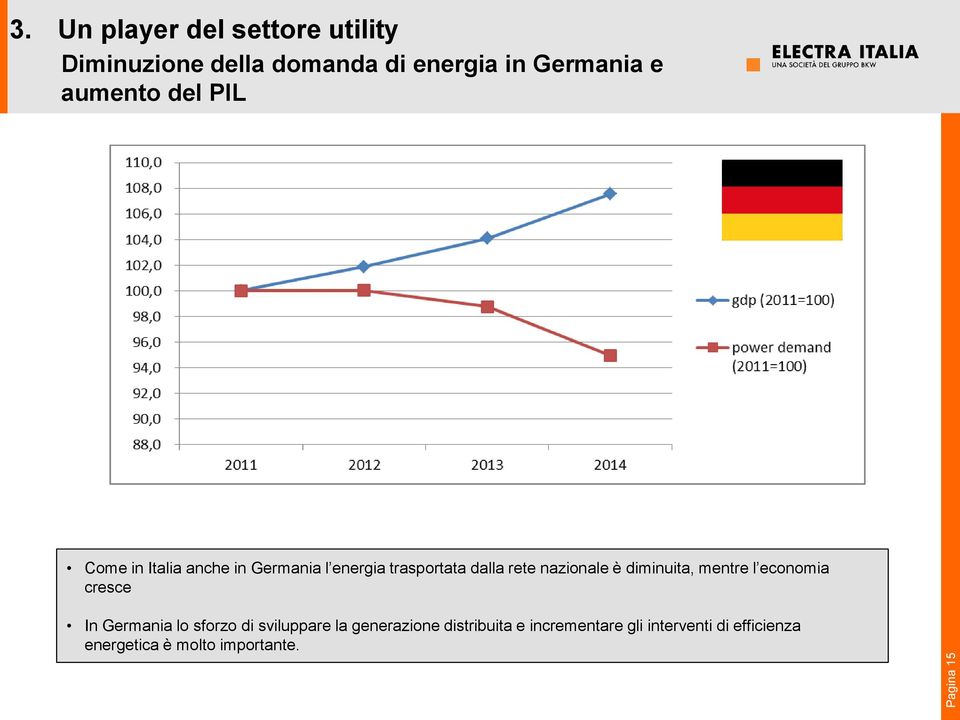 del PIL Come in Italia anche in Germania l energia trasportata dalla rete nazionale è