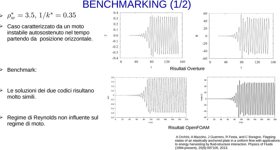 2 Angle [ ] -2-4 Regime di Reynolds non influente sul regime di moto.