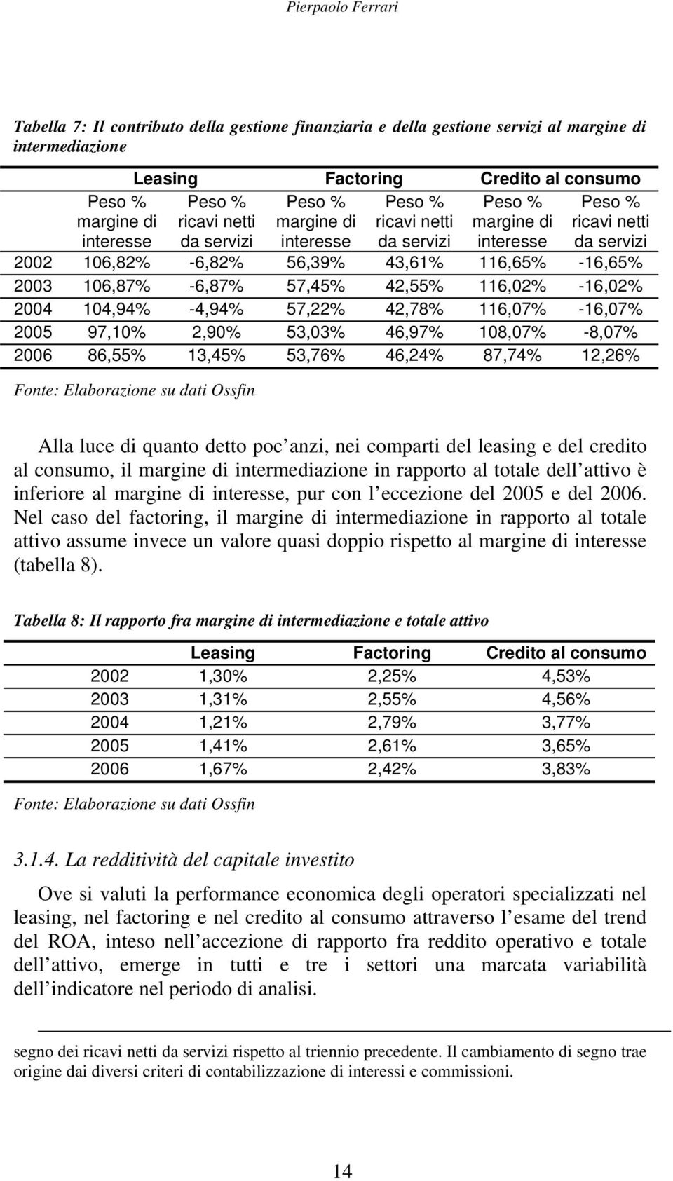 106,87% -6,87% 57,45% 42,55% 116,02% -16,02% 2004 104,94% -4,94% 57,22% 42,78% 116,07% -16,07% 2005 97,10% 2,90% 53,03% 46,97% 108,07% -8,07% 2006 86,55% 13,45% 53,76% 46,24% 87,74% 12,26% Fonte: