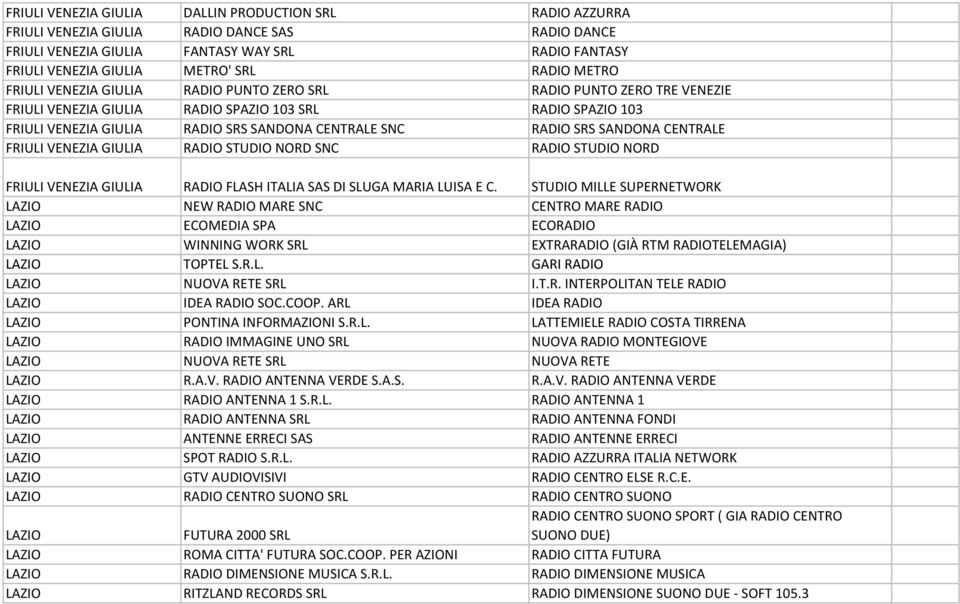 SRS SANDONA CENTRALE FRIULI VENEZIA GIULIA RADIO STUDIO NORD SNC RADIO STUDIO NORD FRIULI VENEZIA GIULIA RADIO FLASH ITALIA SAS DI SLUGA MARIA LUISA E C.