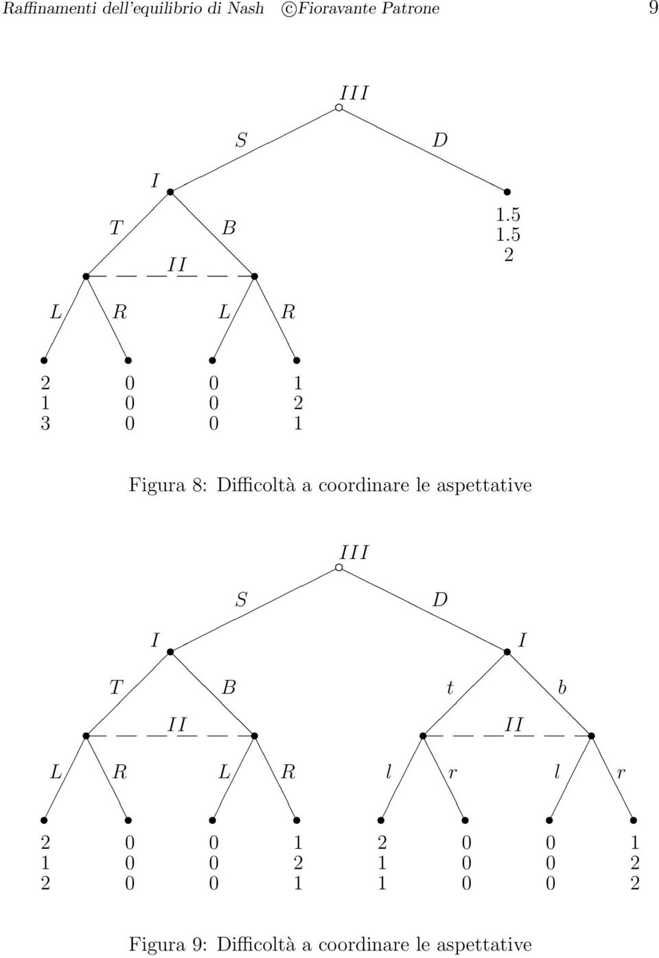 5 R R 3 Figura 8: Diffioltà a oordinare le