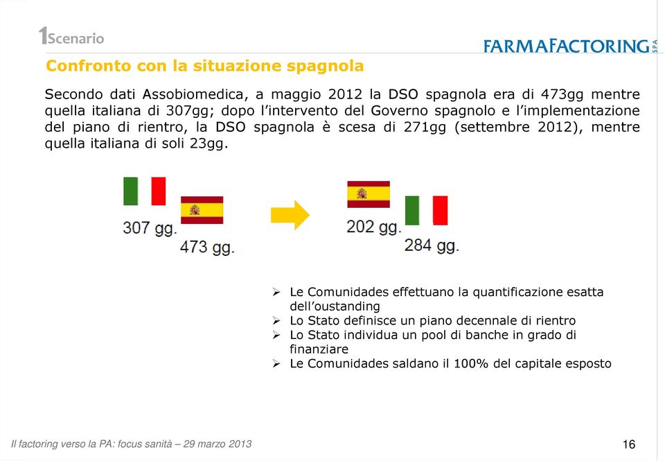 (settembre 2012), mentre quella italiana di soli 23gg.