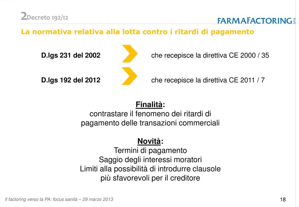 lgs 192 del 2012 che recepisce la direttiva CE 2011 / 7 Finalità: contrastare il fenomeno dei ritardi di