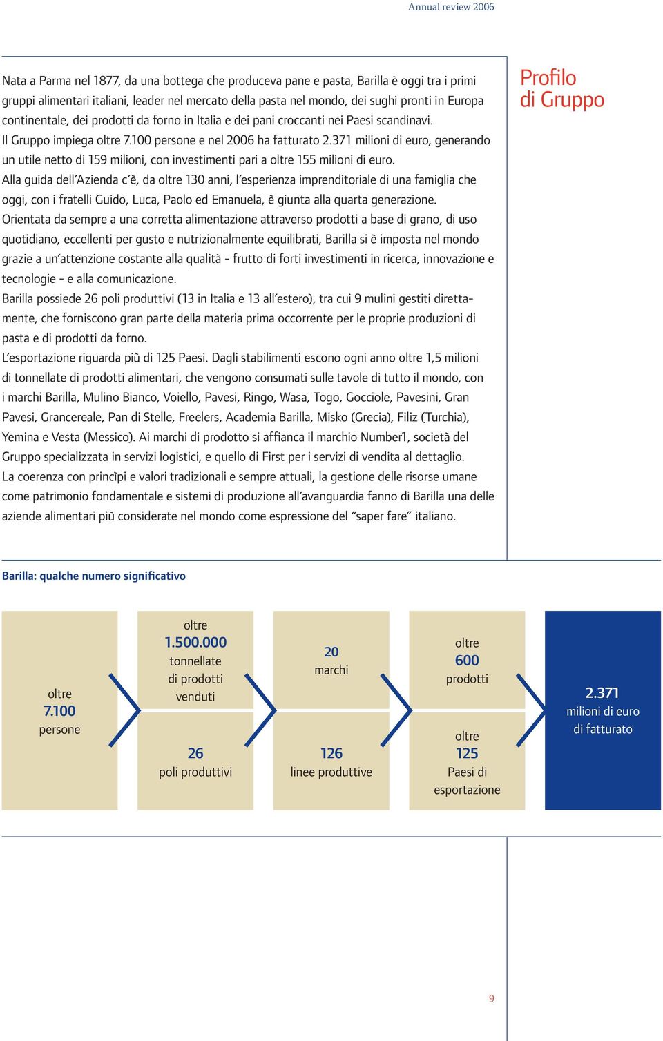 371 milioni di euro, generando un utile netto di 159 milioni, con investimenti pari a oltre 155 milioni di euro.