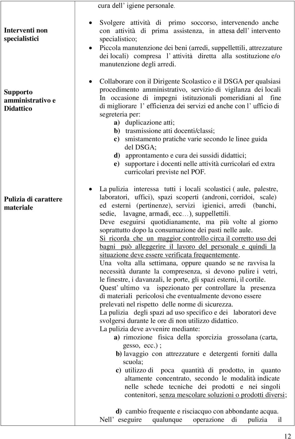 dei locali) compresa l attività diretta alla sostituzione e/o manutenzione degli arredi.