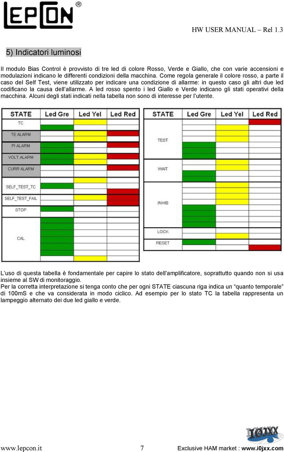 A led rosso spento i led Giallo e Verde indicano gli stati operativi della macchina. Alcuni degli stati indicati nella tabella non sono di interesse per l utente.