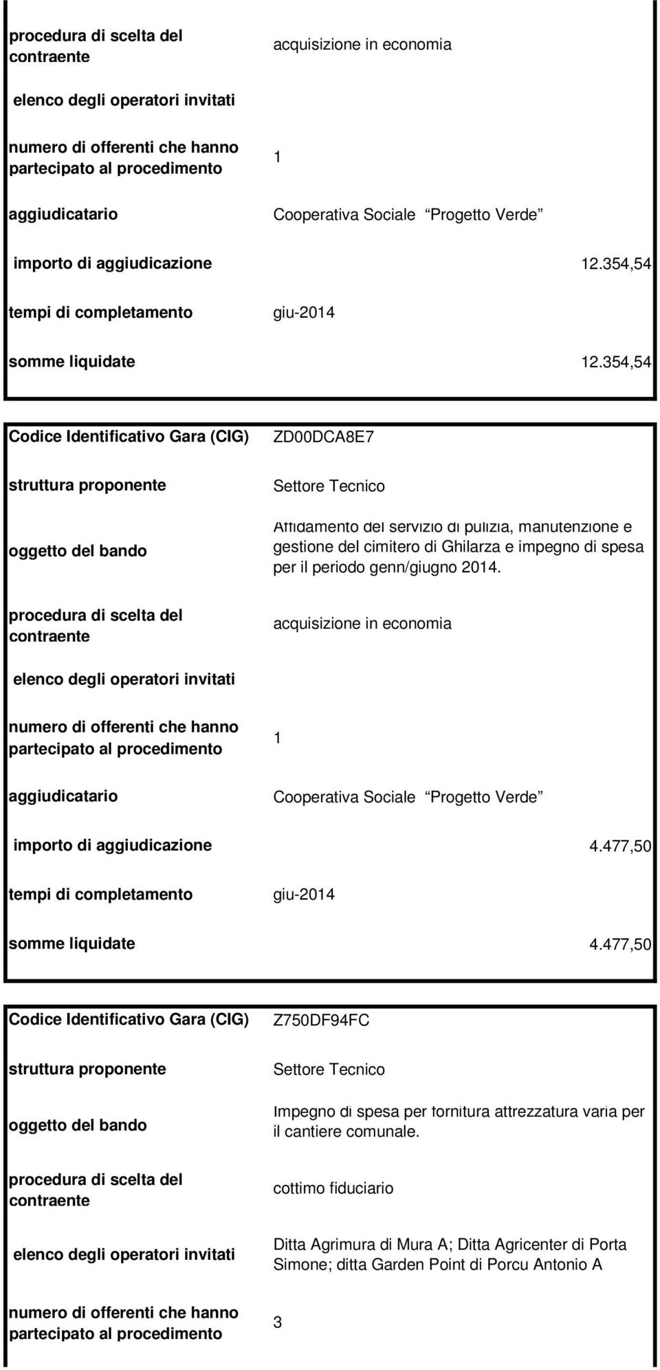 genn/giugno 204. Cooperativa Sociale Progetto Verde importo di aggiudicazione 4.477,50 giu-204 somme liquidate 4.