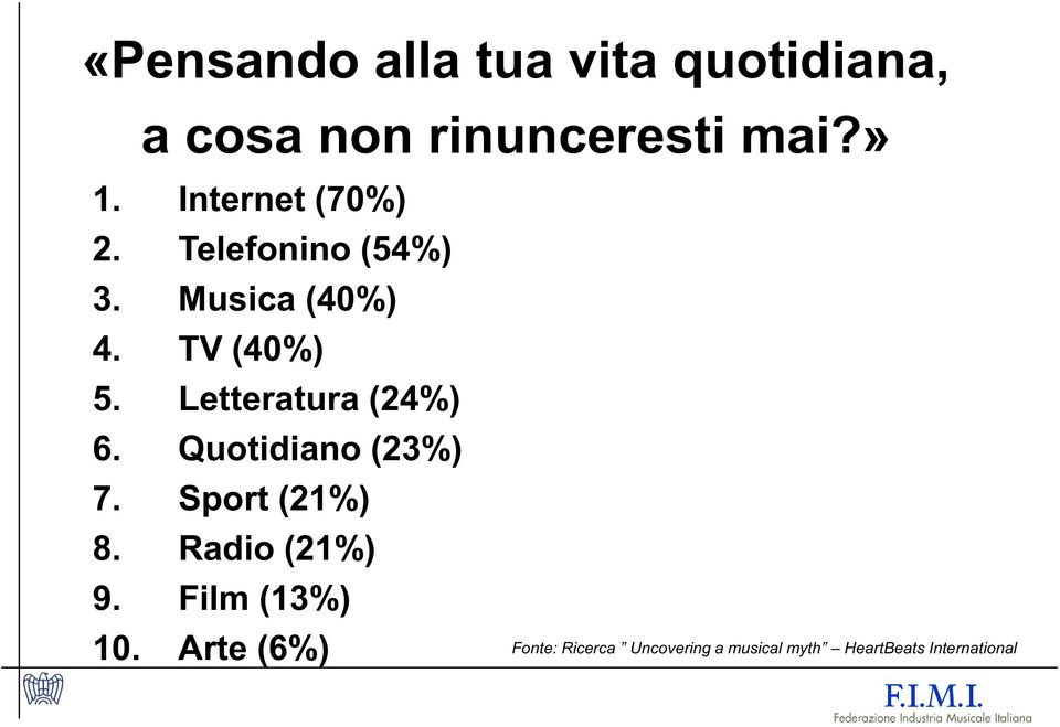 Letteratura (24%) 6. Quotidiano (23%) 7. Sport (21%) 8. Radio (21%) 9.