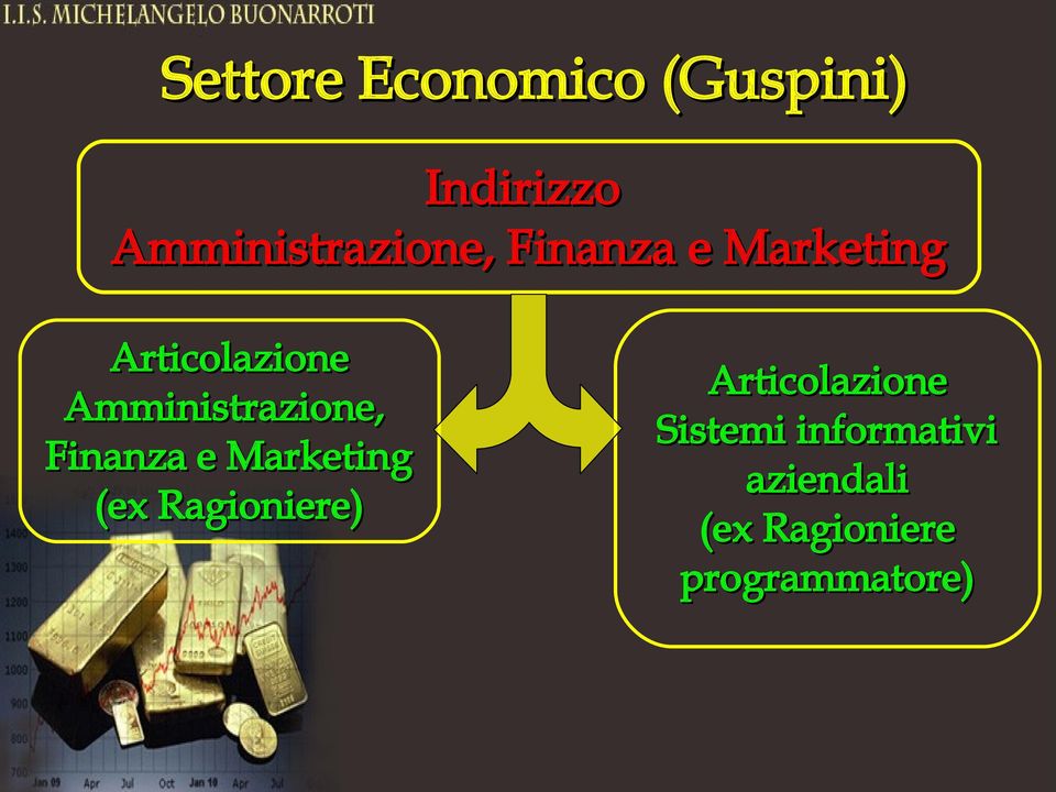 Amministrazione, Finanza e Marketing (ex Ragioniere)