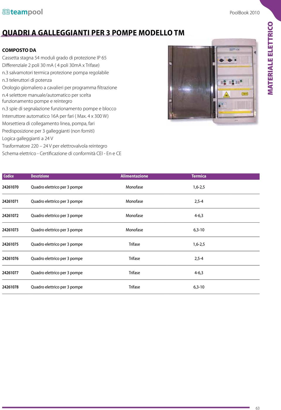 3 spie di segnalazione funzionamento pompe e blocco Interruttore automatico 16A per fari ( Max.