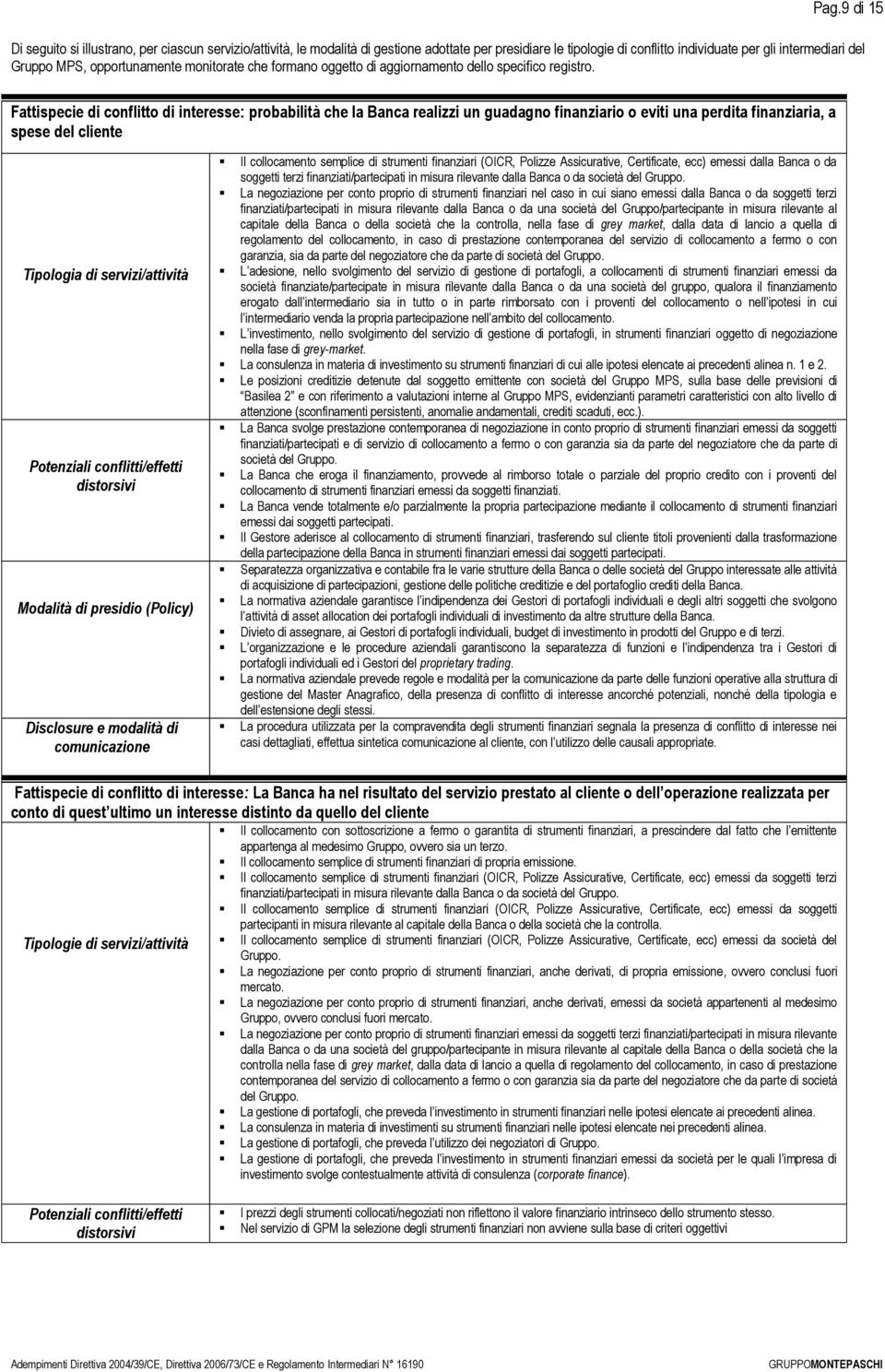 Fattispecie di conflitto di interesse: probabilità che la Banca realizzi un guadagno finanziario o eviti una perdita finanziaria, a spese del cliente Tipologia di servizi/attività Potenziali