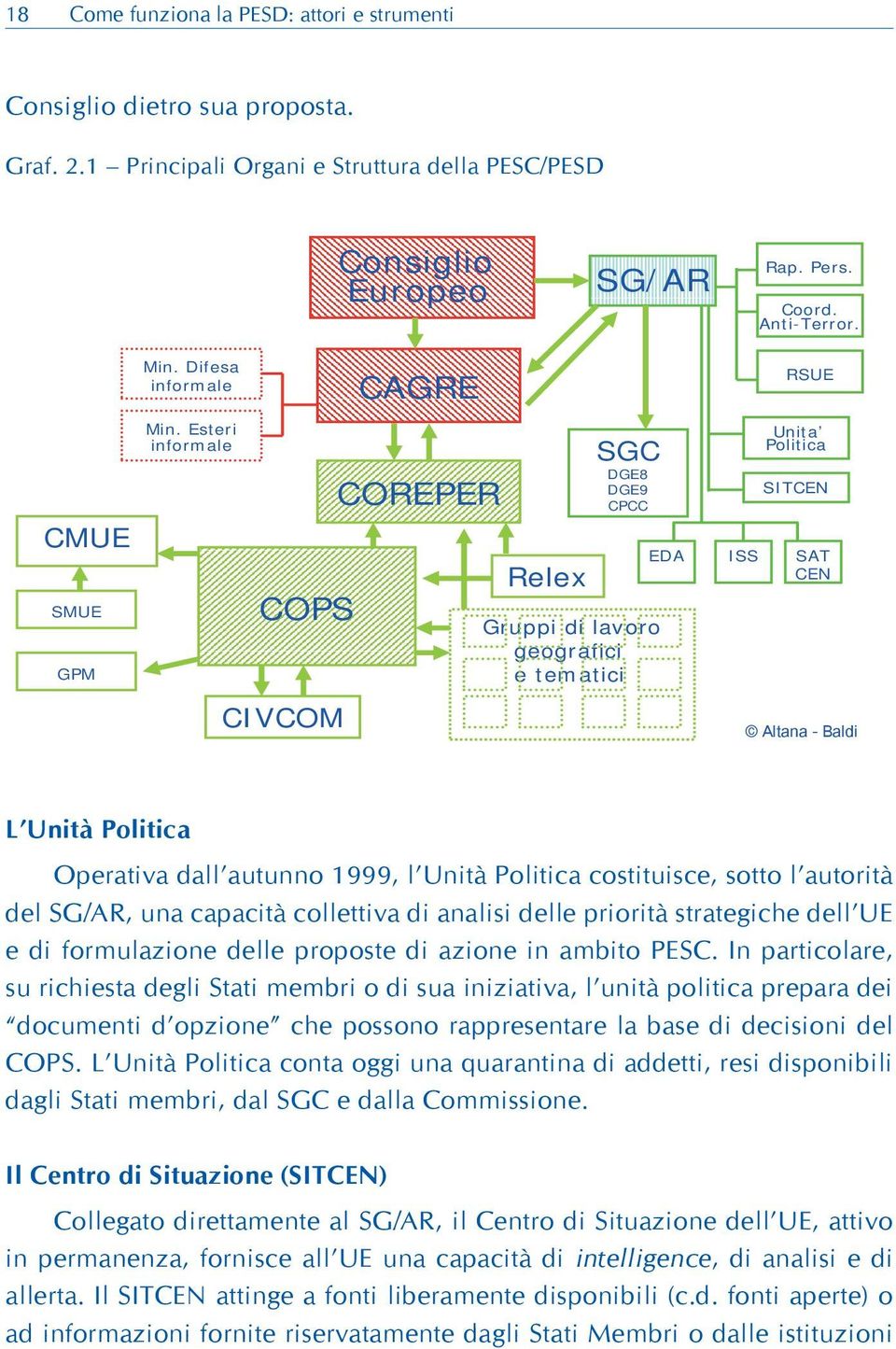 Esteri informale COPS COREPER Relex SGC DGE8 DGE9 CPCC Gruppi di lavoro geografici e tematici Unita Politica SITCEN EDA ISS SAT CEN CIVCOM L Unità Politica Operativa dall autunno 1999, l Unità