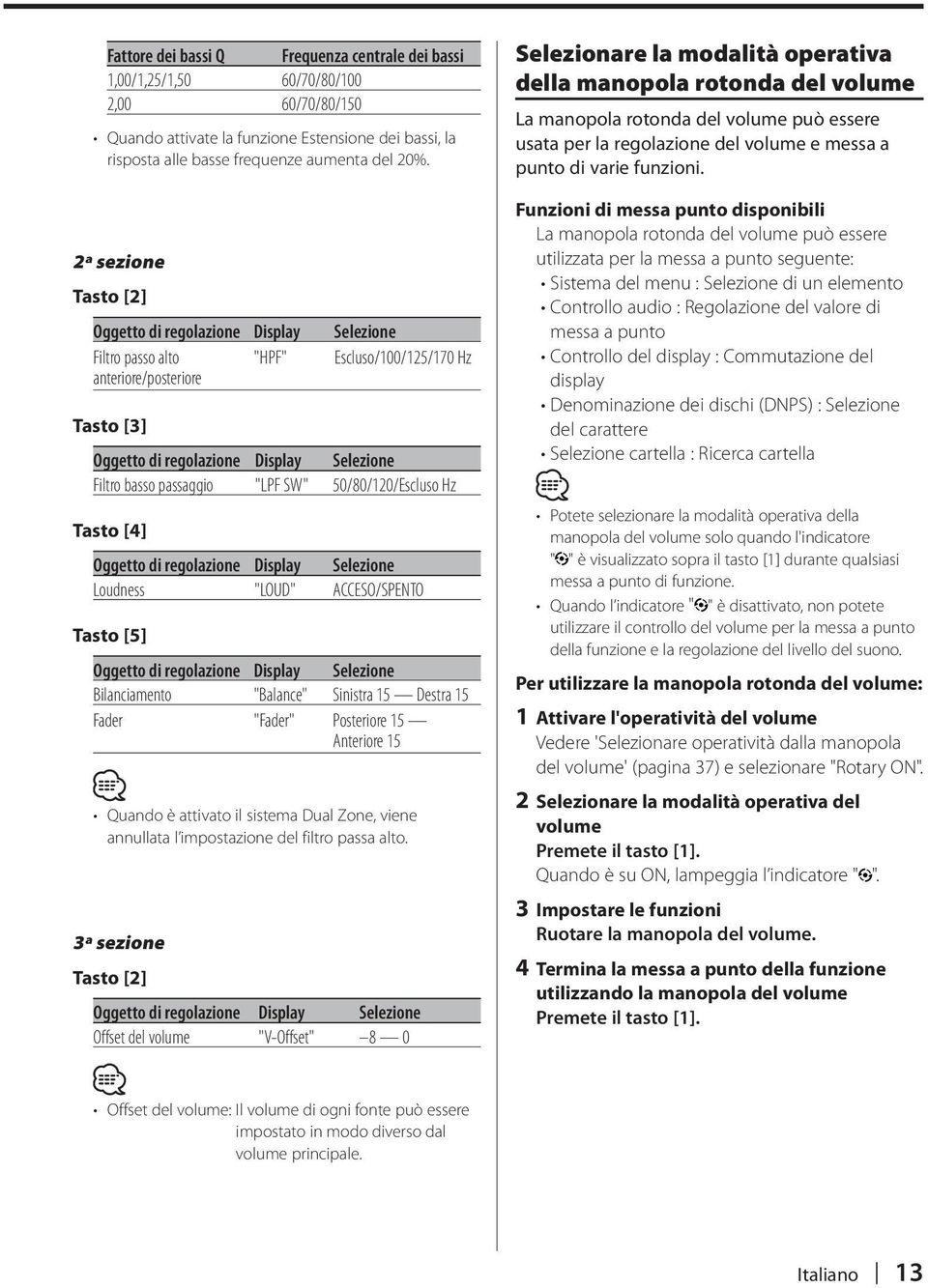 50/80/120/Escluso Hz Tasto [4] Oggetto di regolazione Selezione Loudness "LOUD" ACCESO/SPENTO Tasto [5] Oggetto di regolazione Selezione Bilanciamento "Balance" Sinistra 15 Destra 15 Fader "Fader"