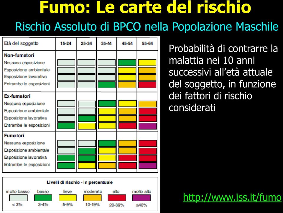 nei 10 anni successivi all età attuale del soggetto, in