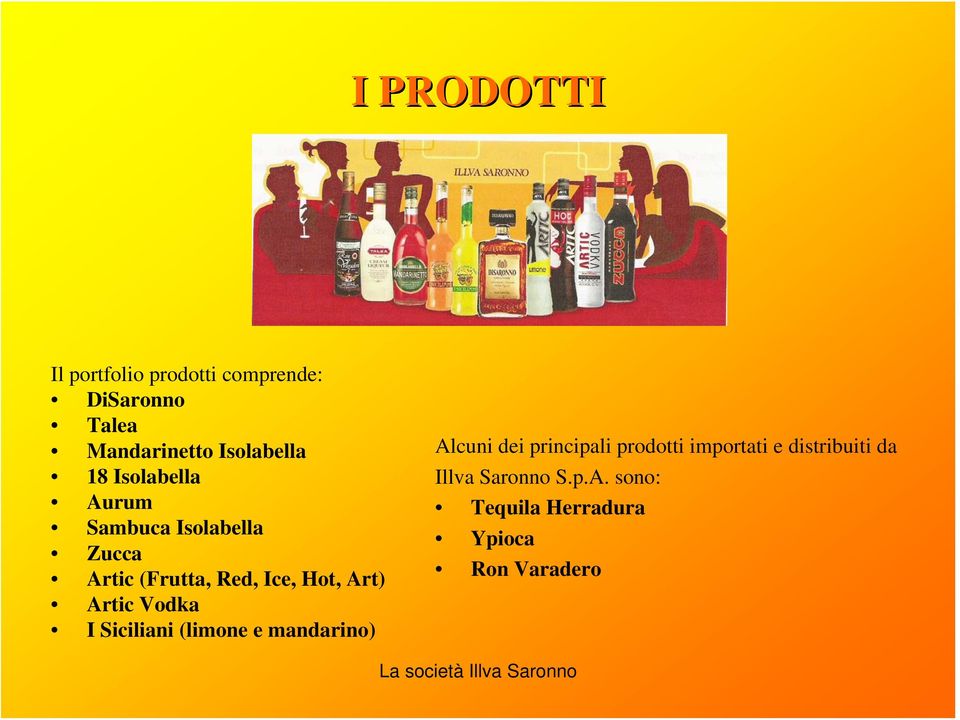 I Siciliani (limone e mandarino) Alcuni dei principali prodotti importati e distribuiti