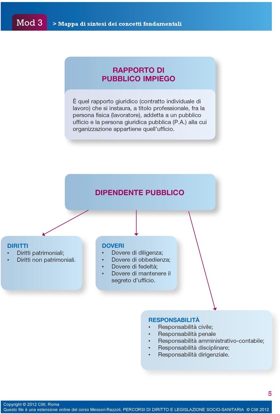 DIPENDENTE PUBBLICO Diritti patrimoniali; Diritti non patrimoniali.