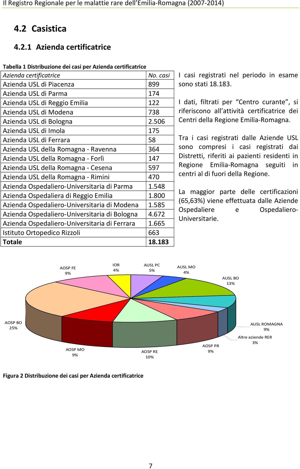 506 Azienda USL di Imola 175 Azienda USL di Ferrara 58 Azienda USL della Romagna - Ravenna 364 Azienda USL della Romagna - Forlì 147 Azienda USL della Romagna - Cesena 597 Azienda USL della Romagna -