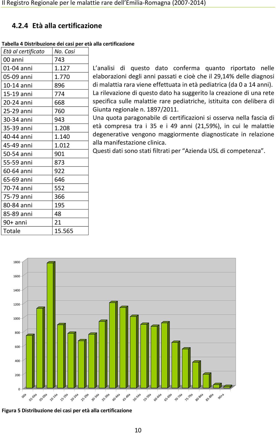 a 14 anni). La rilevazione di questo dato ha suggerito la creazione di una rete specifica sulle malattie rare pediatriche, istituita con delibera di 25-29 anni 760 Giunta regionale n. 1897/2011.