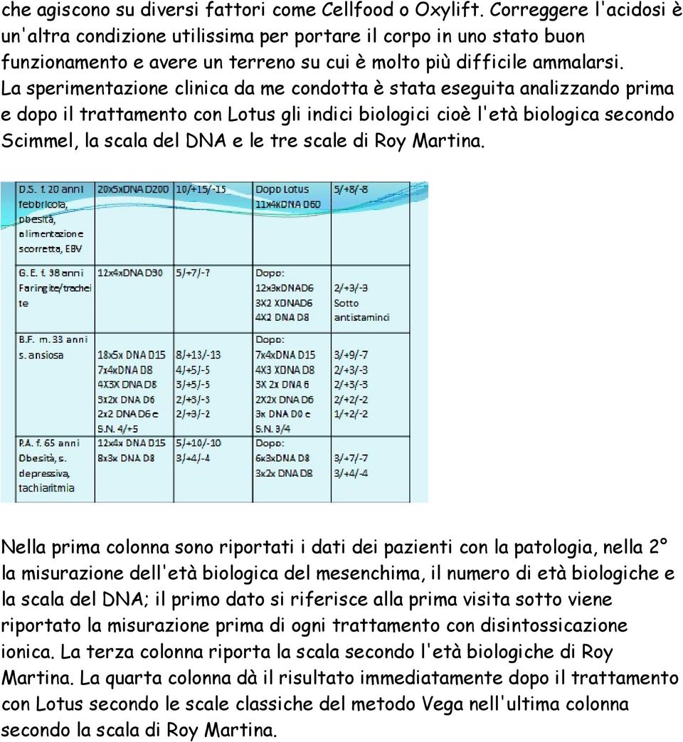 La sperimentazione clinica da me condotta è stata eseguita analizzando prima e dopo il trattamento con Lotus gli indici biologici cioè l'età biologica secondo Scimmel, la scala del DNA e le tre scale