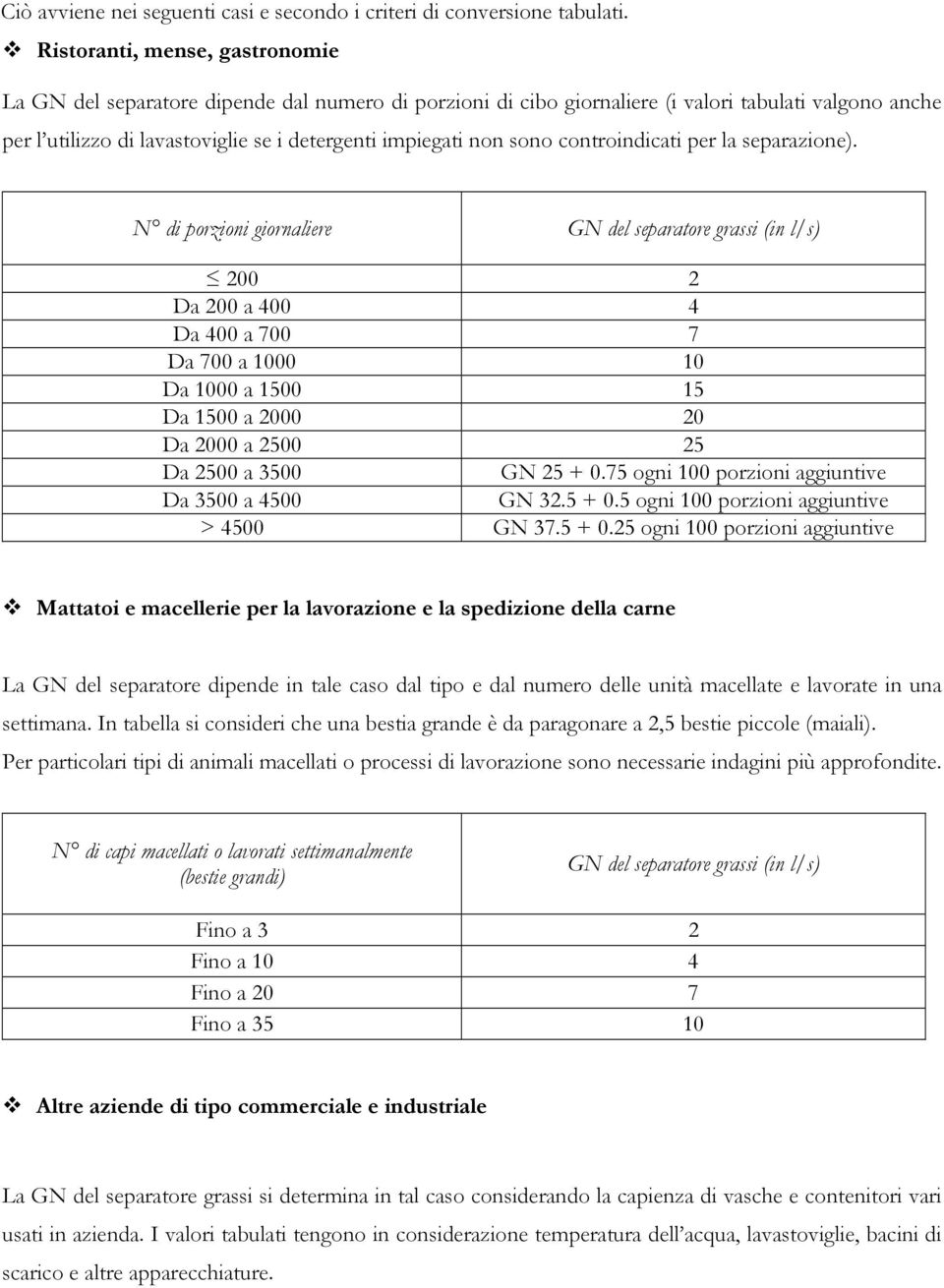 sono controindicati per la separazione).