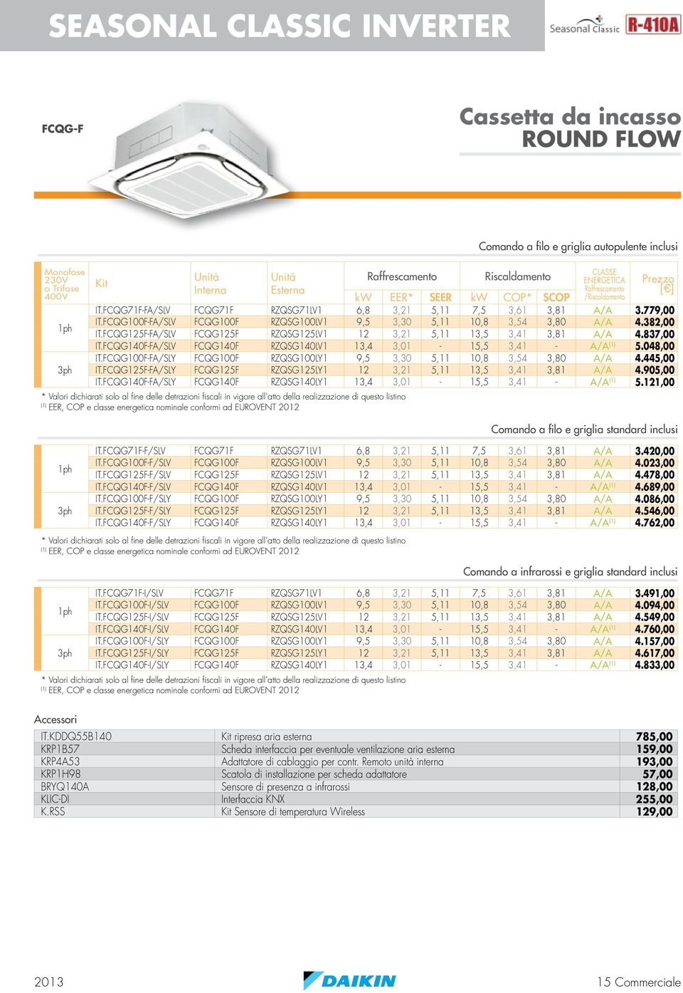 FCQG125F-FA/SLV FCQG125F RZQSG125LV1 12 3,21 5,11 13,5 3,41 3,81 A/A 4.837,00 IT.FCQG140F-FA/SLV FCQG140F RZQSG140LV1 13,4 3,01-15,5 3,41 - A/A 5.048,00 IT.